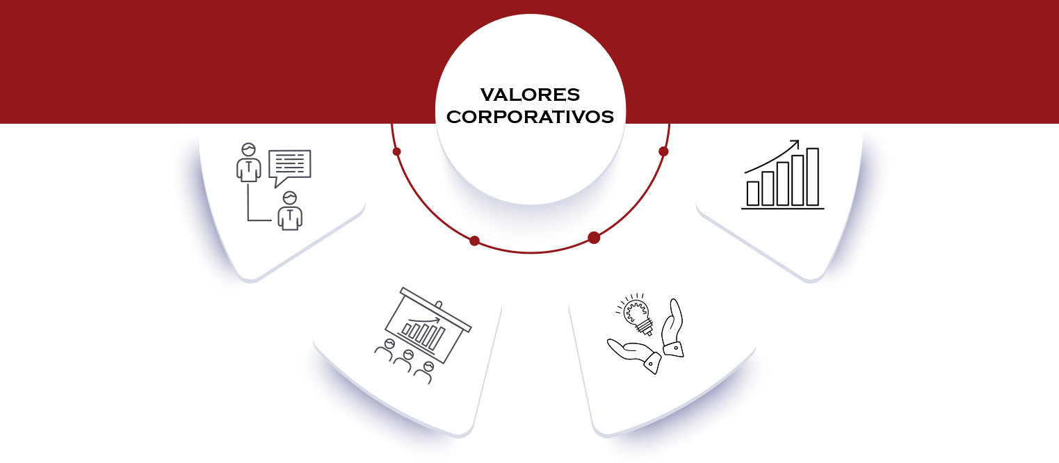 valores